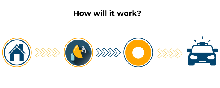 Keyholding & Alarm Response Process