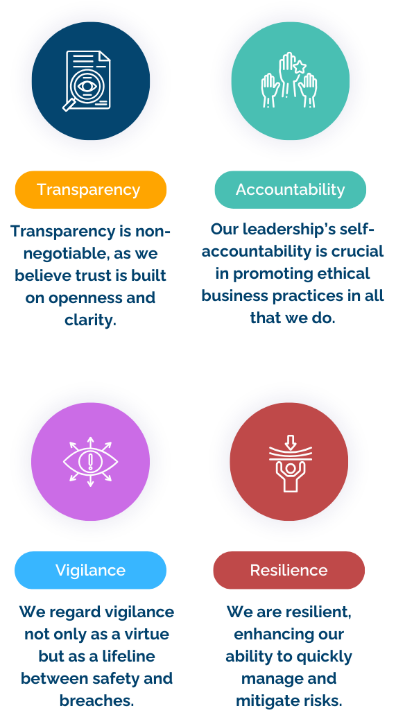 Core Values
